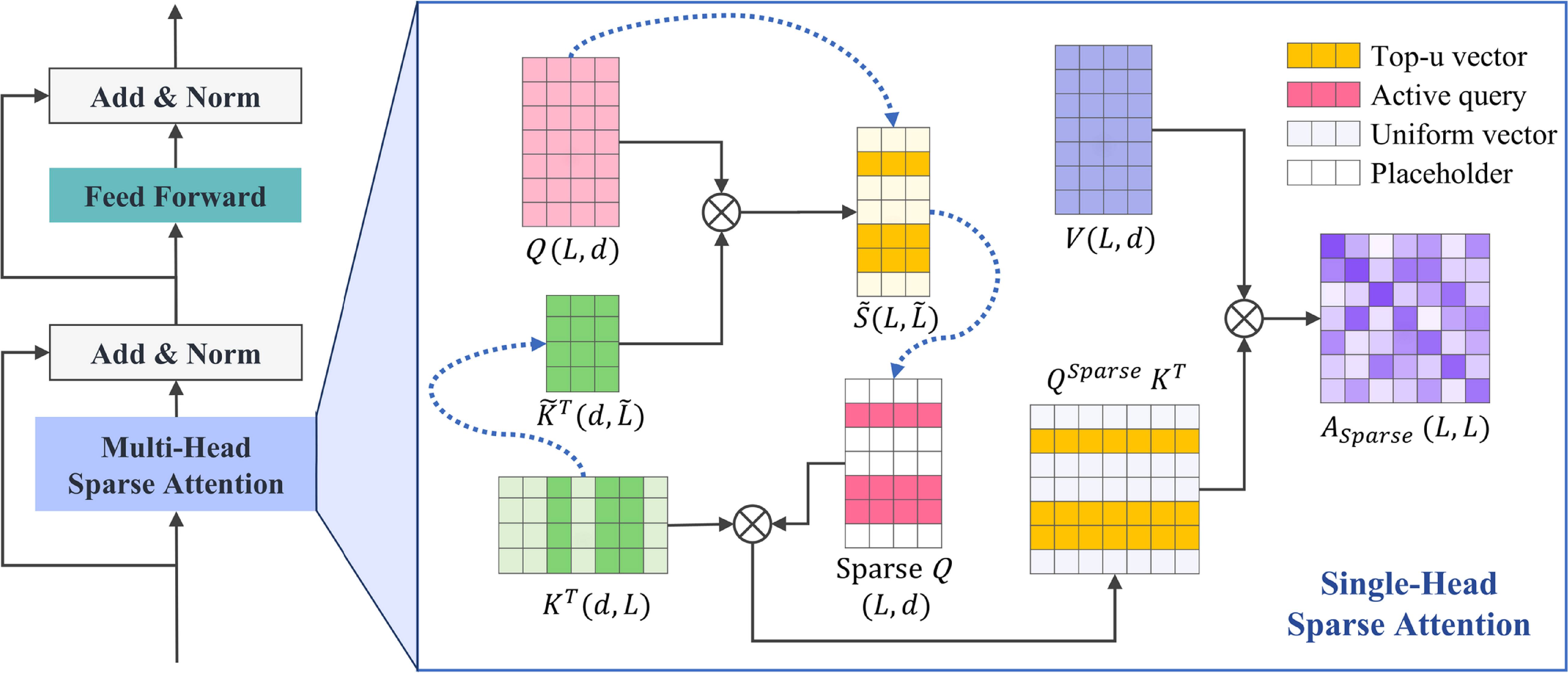 ACFSENet: an adaptive cross-frequency global sparse encoding network ...