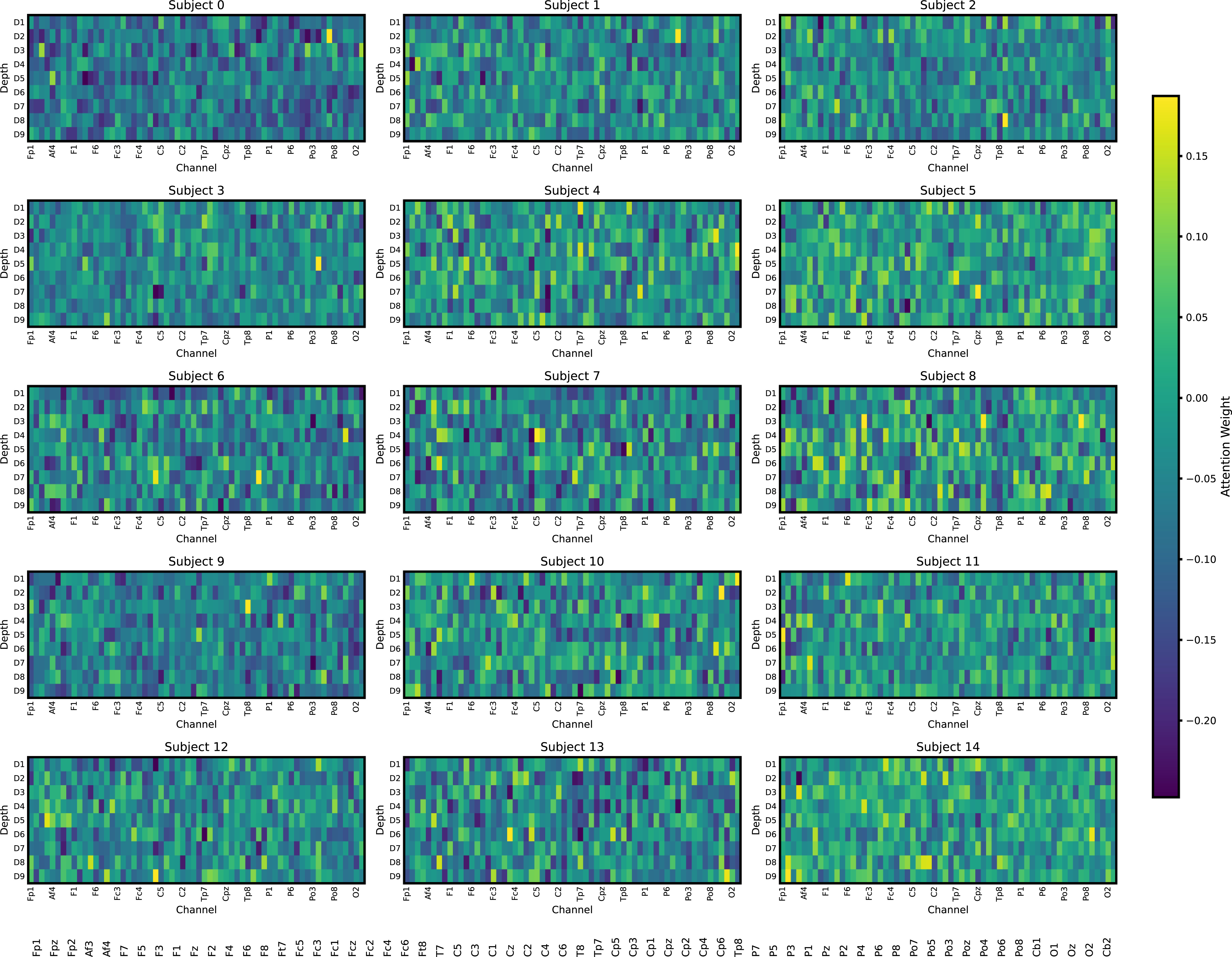 LMSA-net: a lightweight multi-scale attention network for eeg-based ...