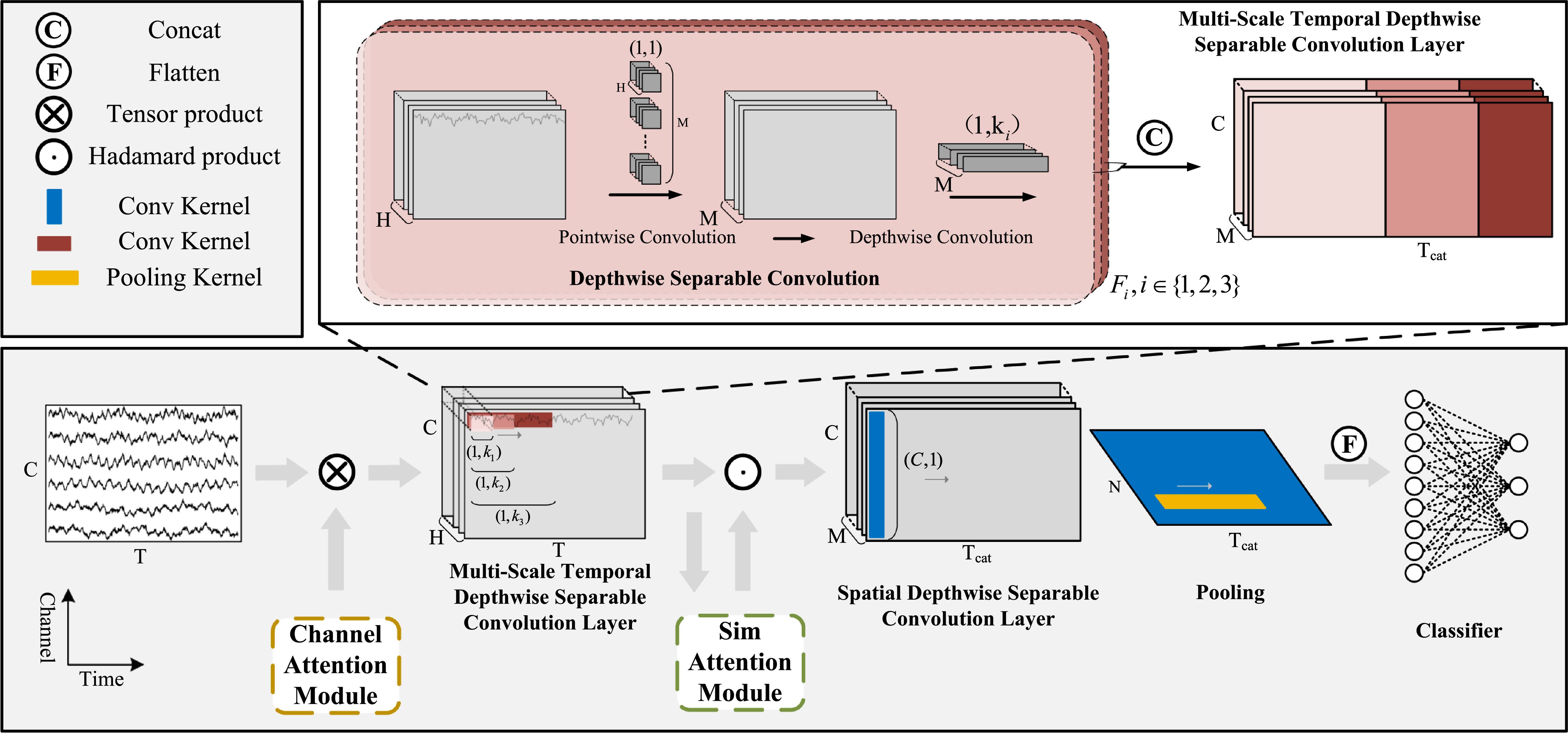 LMSA-net: a lightweight multi-scale attention network for eeg-based ...