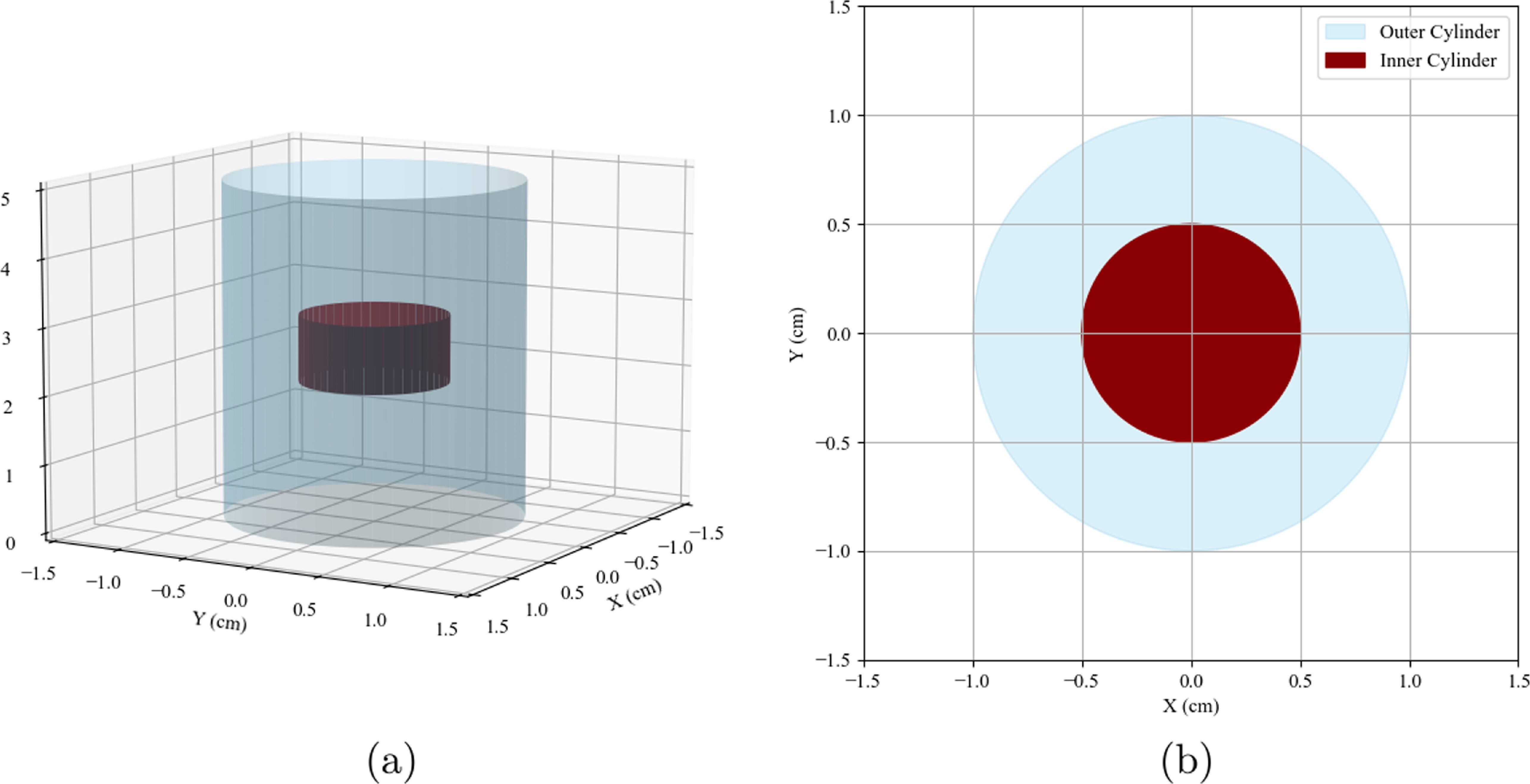 Microdosimetric analysis of proton boron capture therapy using ...