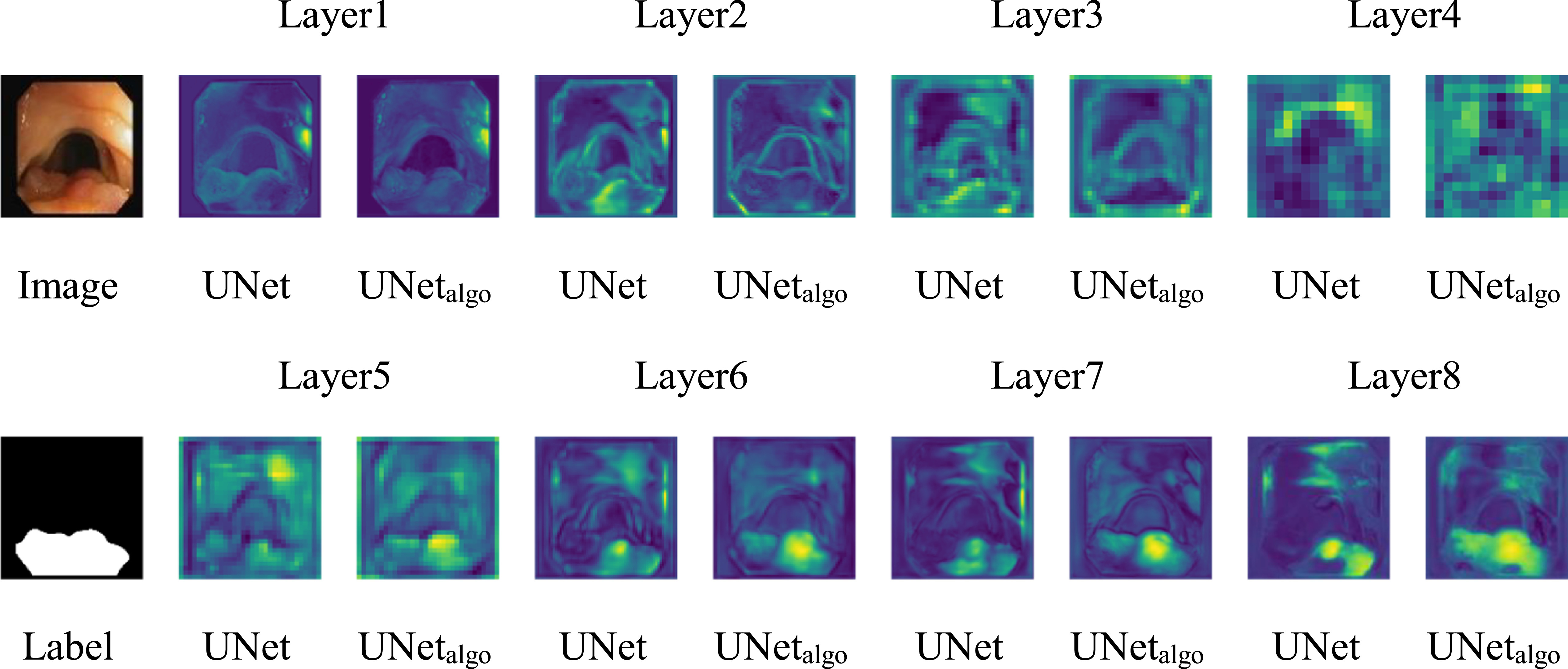 Impact of fine-grained learning rate configuration on the performance ...