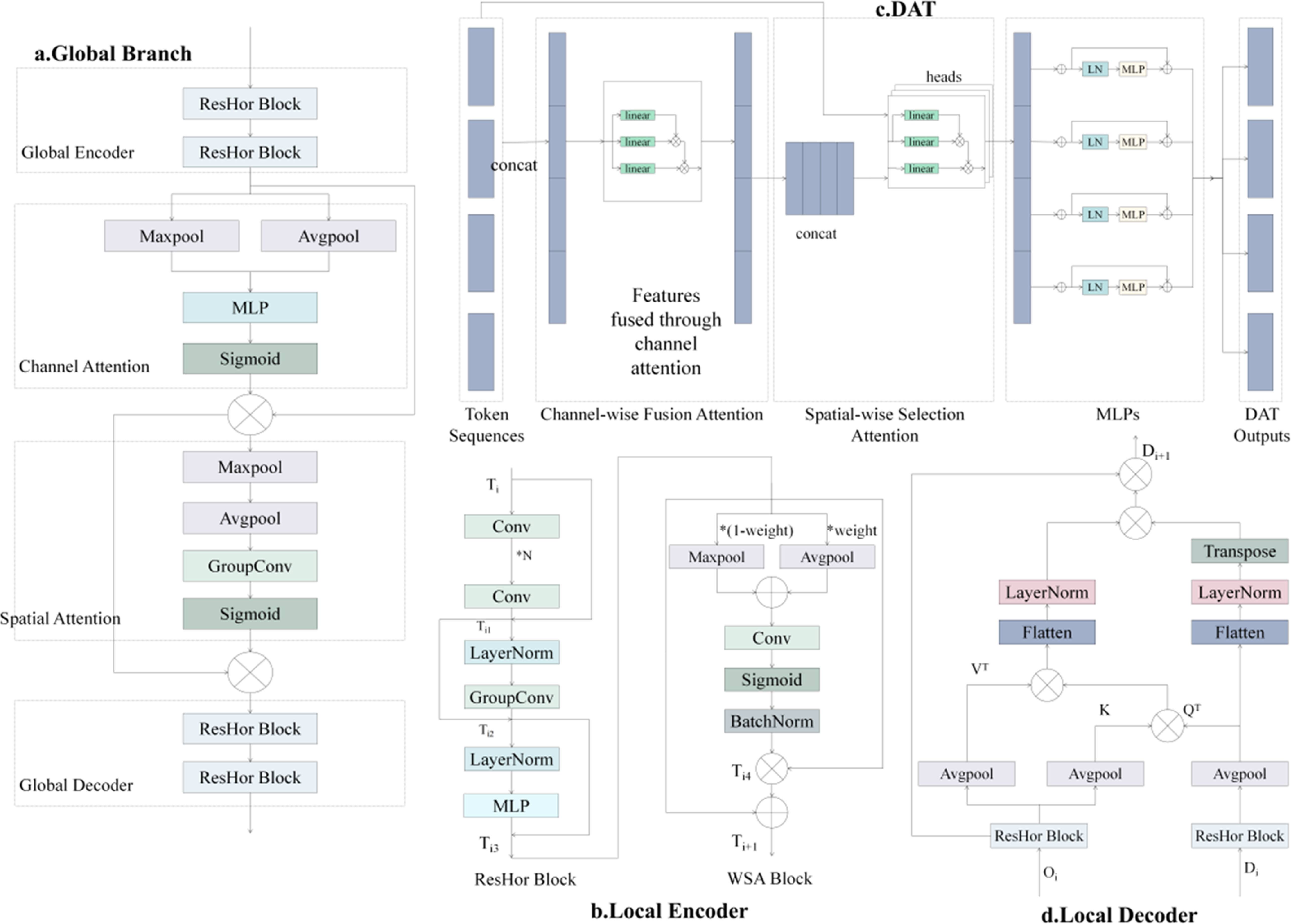 LGDUnet: a dual-branch network for weakly supervised gland segmentation ...