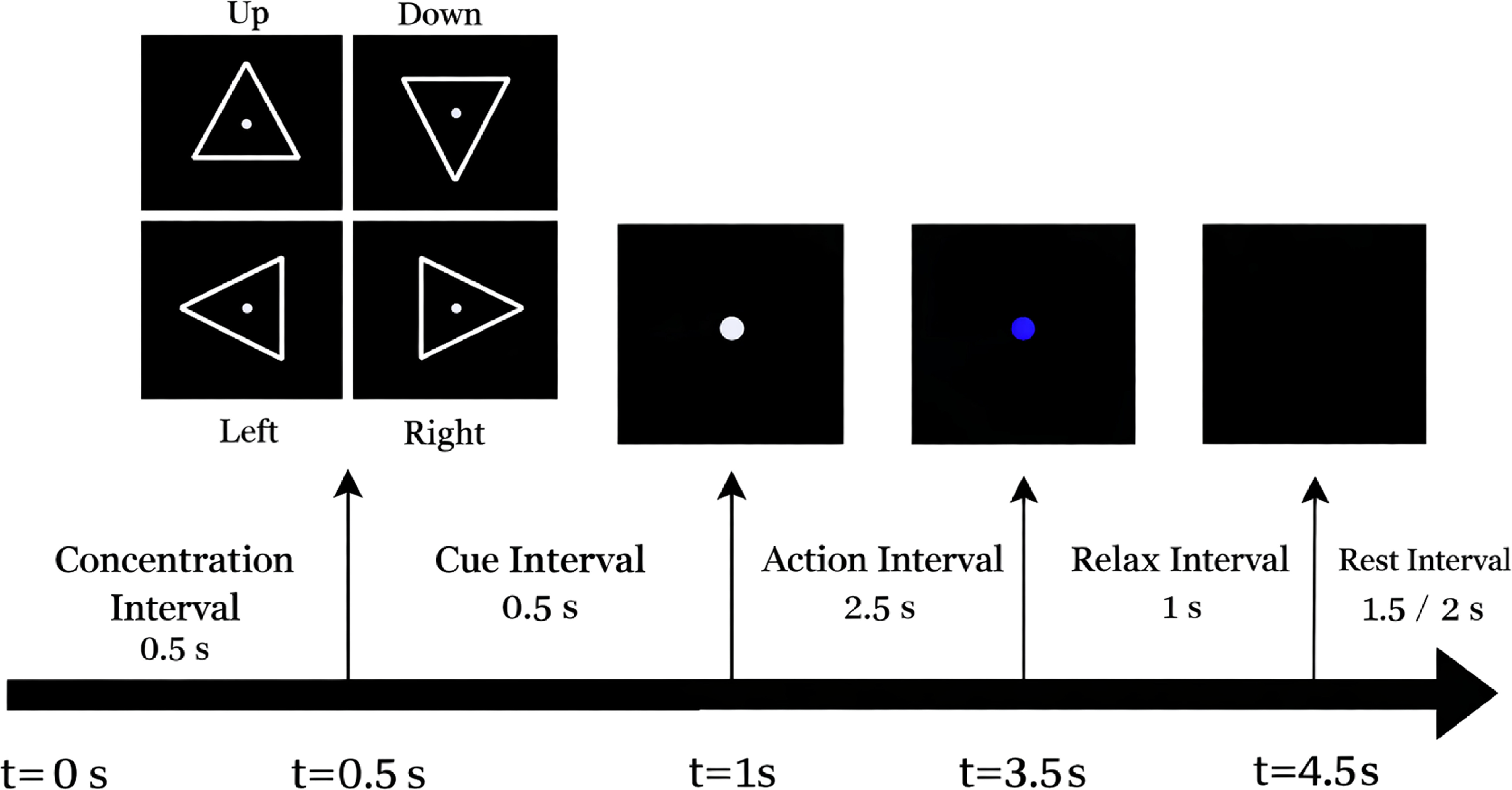 Decoding inner speech with functional connectivity - IOPscience
