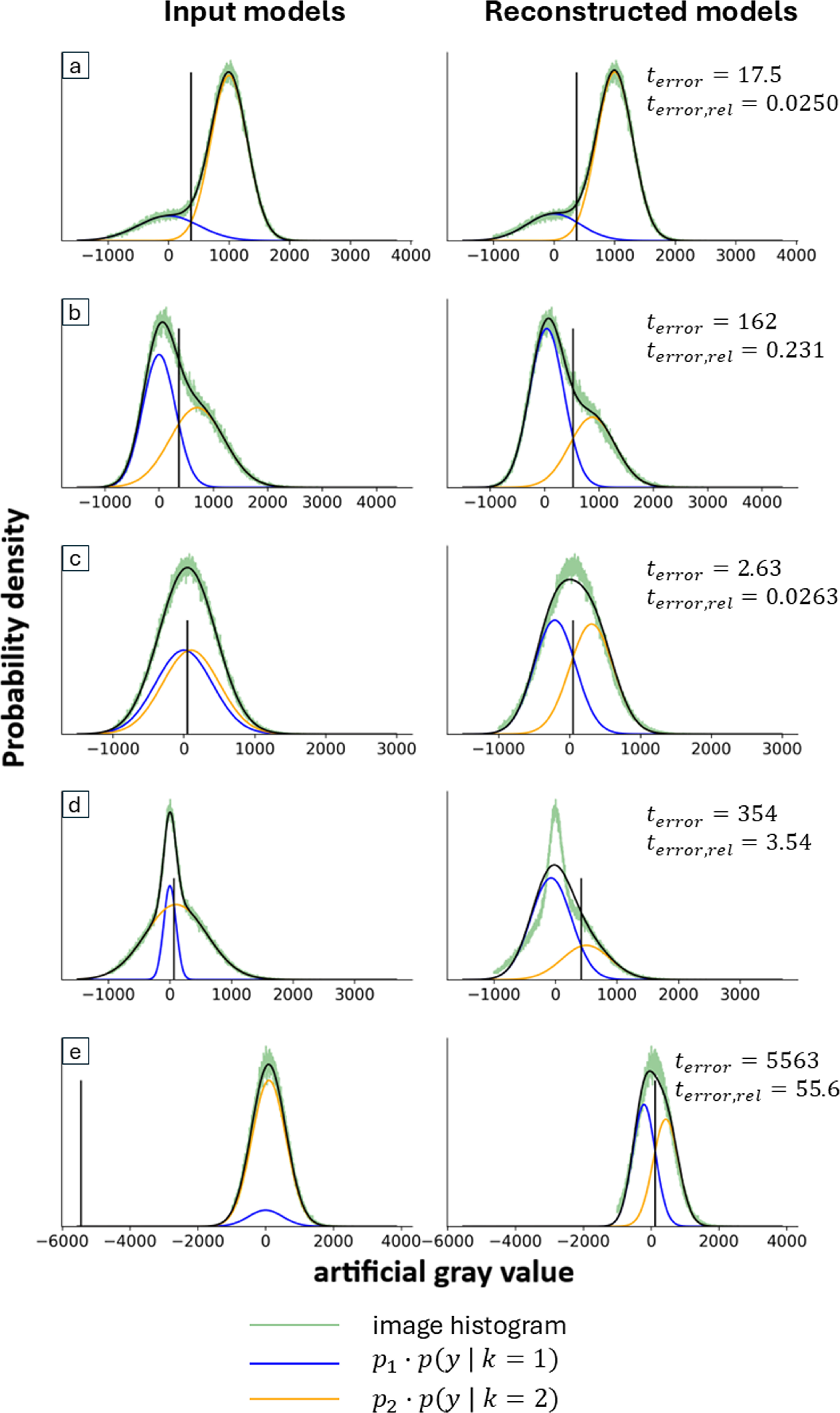 A Gaussian mixture model for combining single threshold and adaptive ...