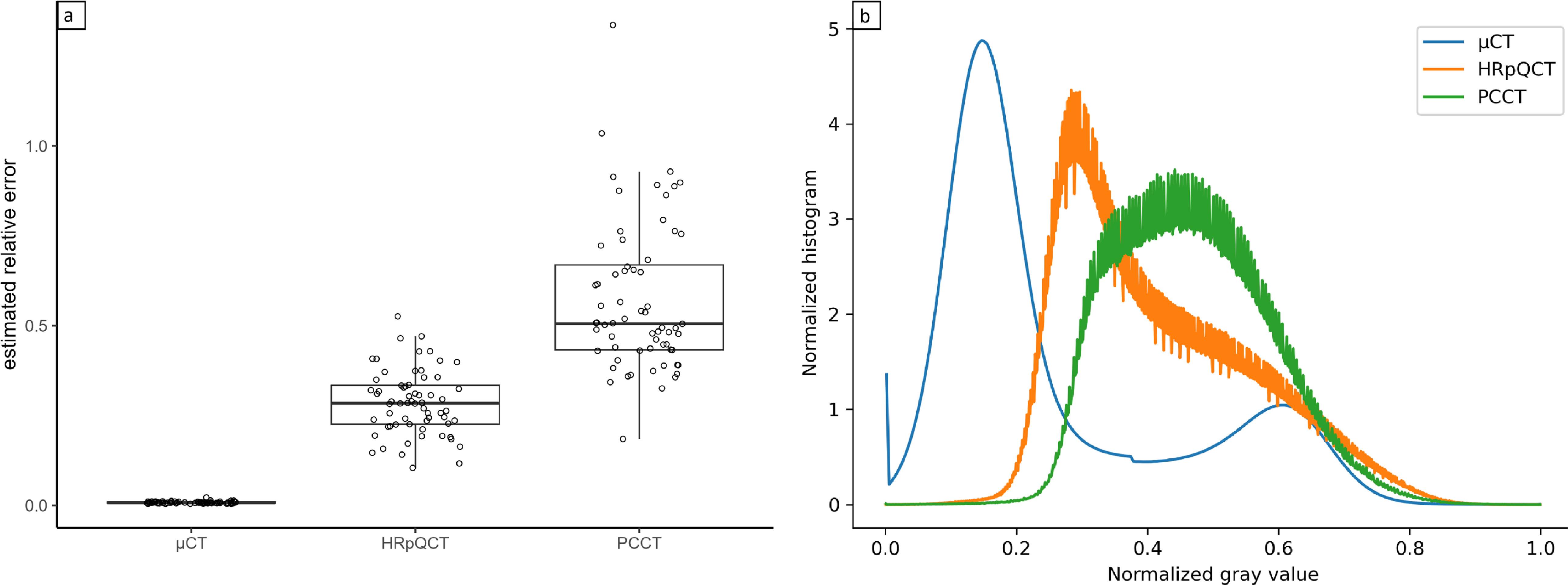 A Gaussian mixture model for combining single threshold and adaptive ...