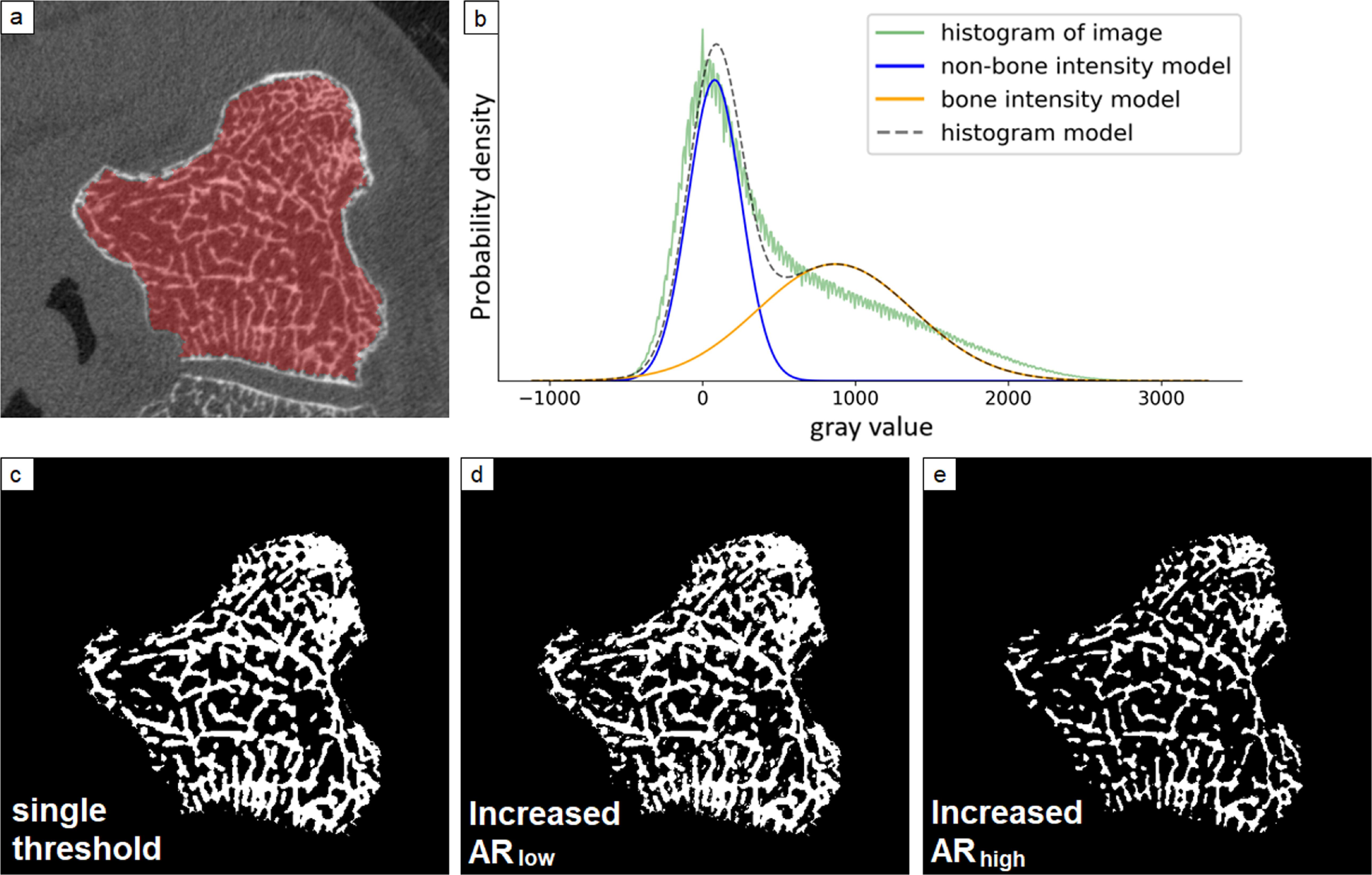 A Gaussian mixture model for combining single threshold and adaptive ...