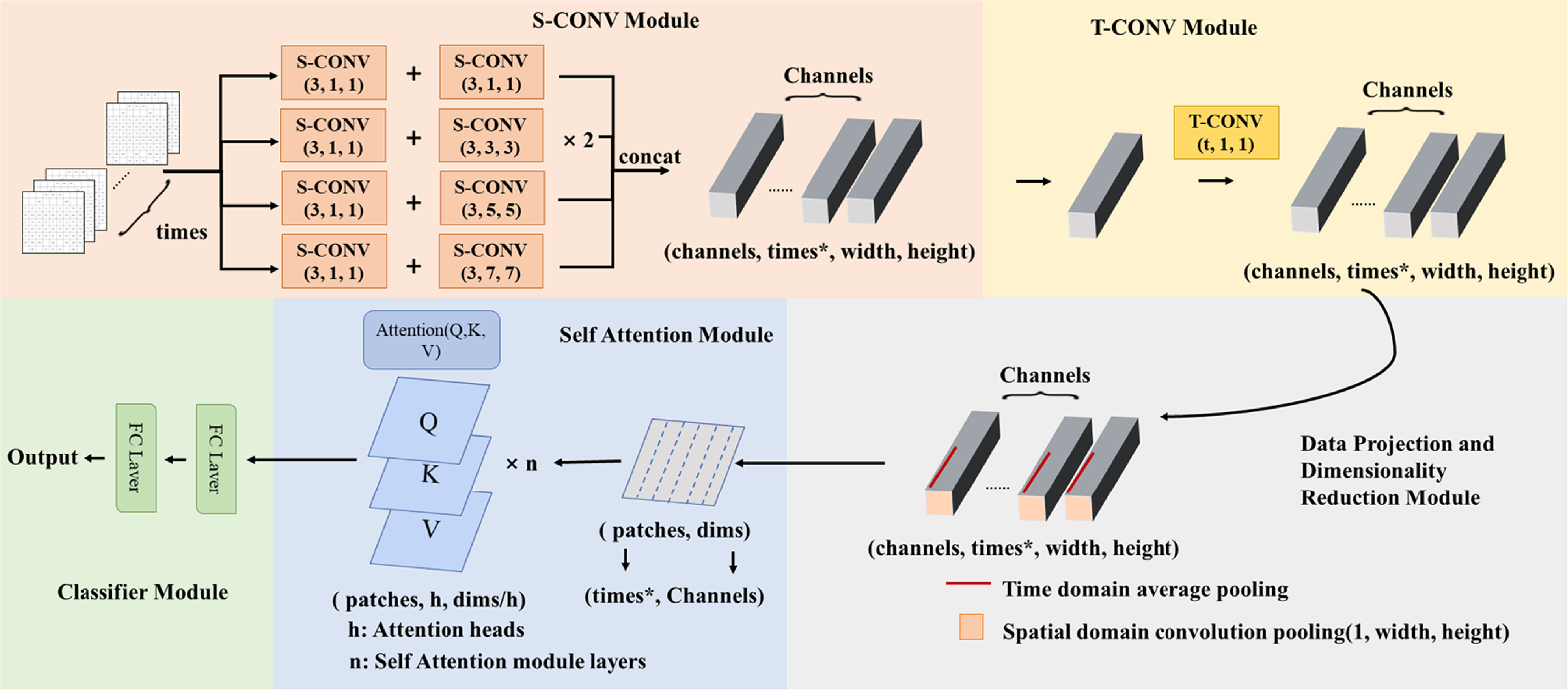 EEG-CMT: spatial-temporal representation of EEG for emotion recognition ...