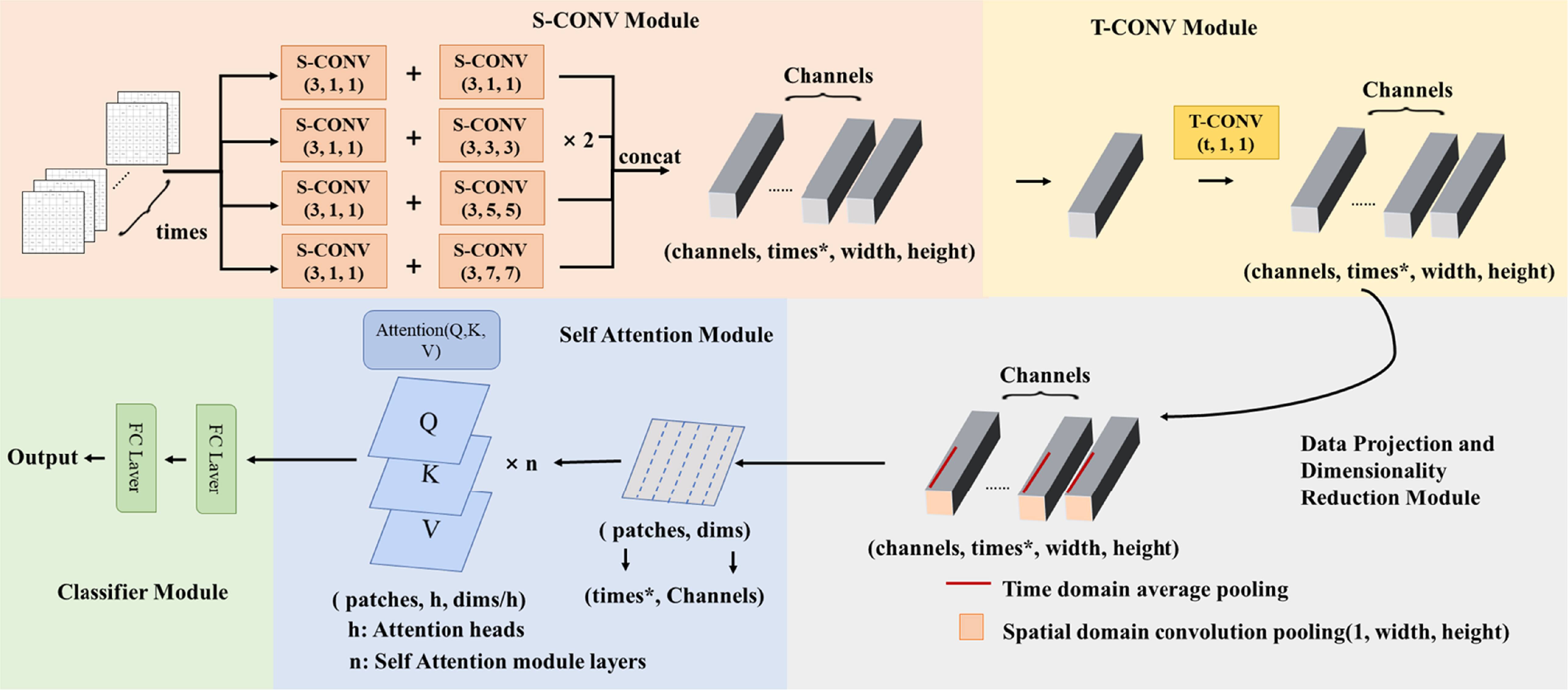 EEG-CMT: spatial-temporal representation of EEG for emotion recognition ...