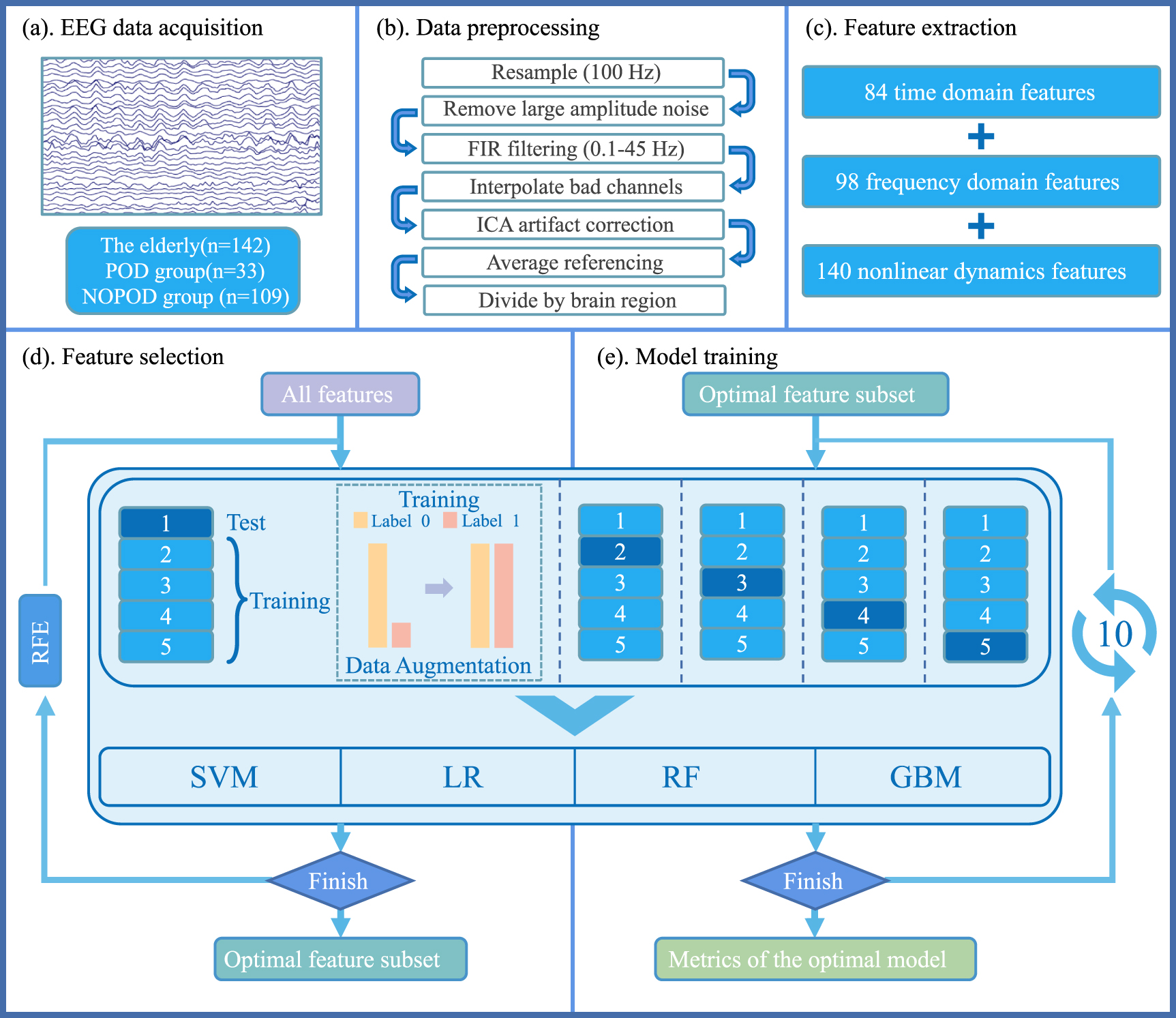 A novel machine learning approach for prediction of postoperative ...