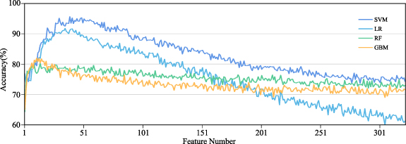 A novel machine learning approach for prediction of postoperative ...