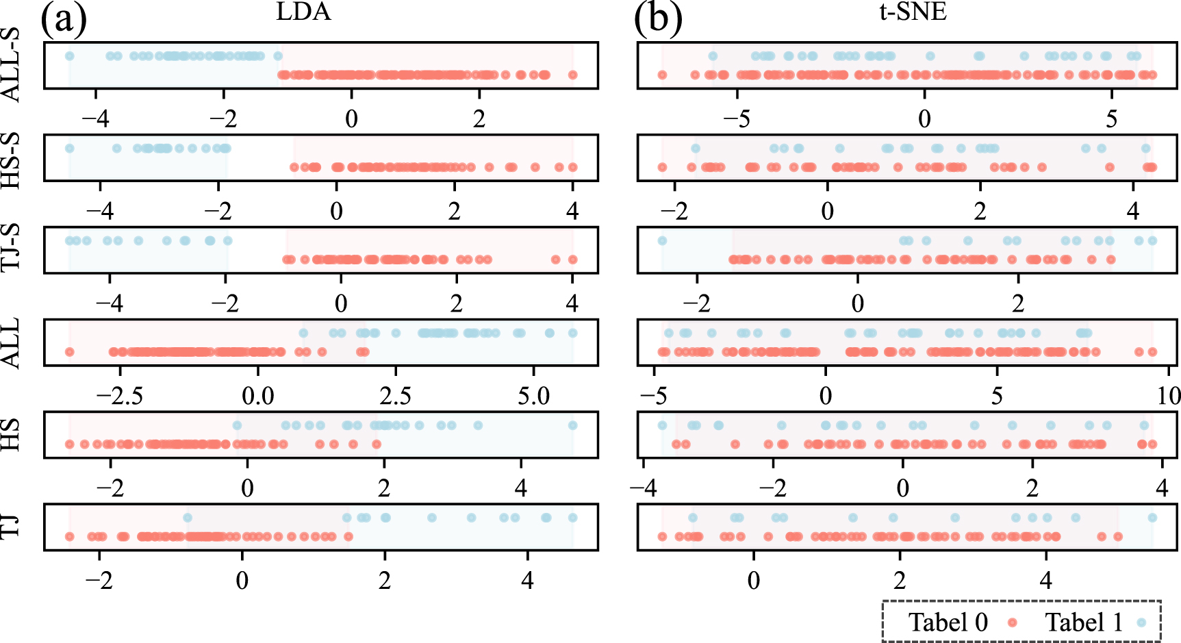 A novel machine learning approach for prediction of postoperative ...