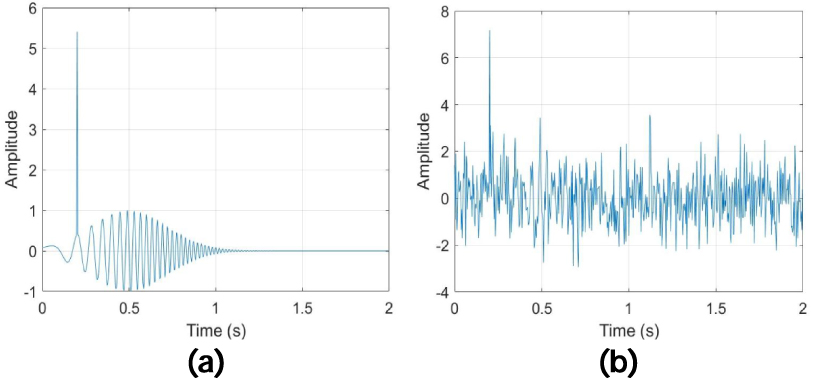 Time–frequency feature extraction method for EEG signals utilizing ...