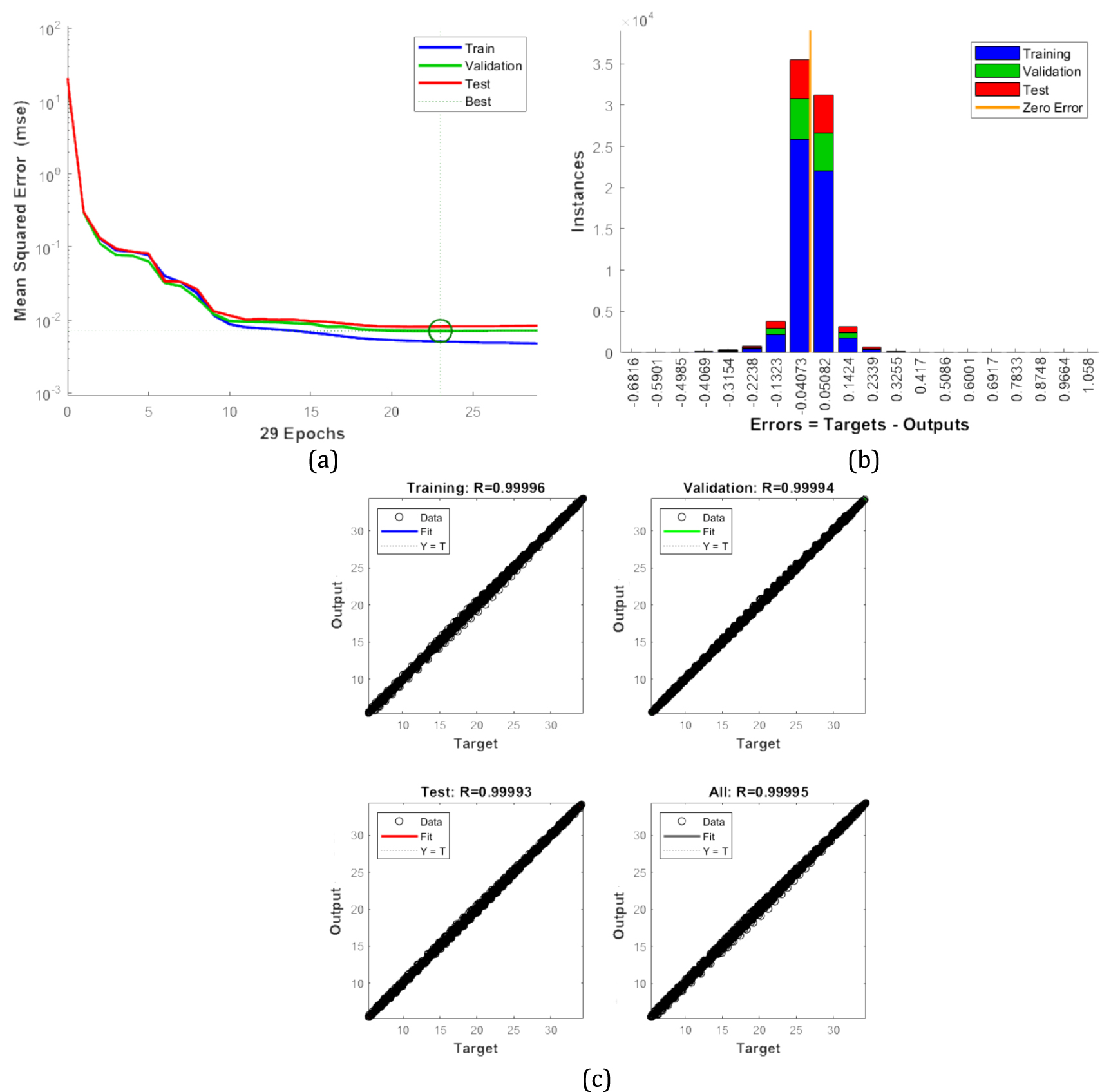 A machine learning surrogate model for fast approximation of simulated ...