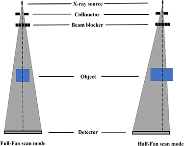Accelerated beam-blocker-based scatter correction for clinical CBCT via ...