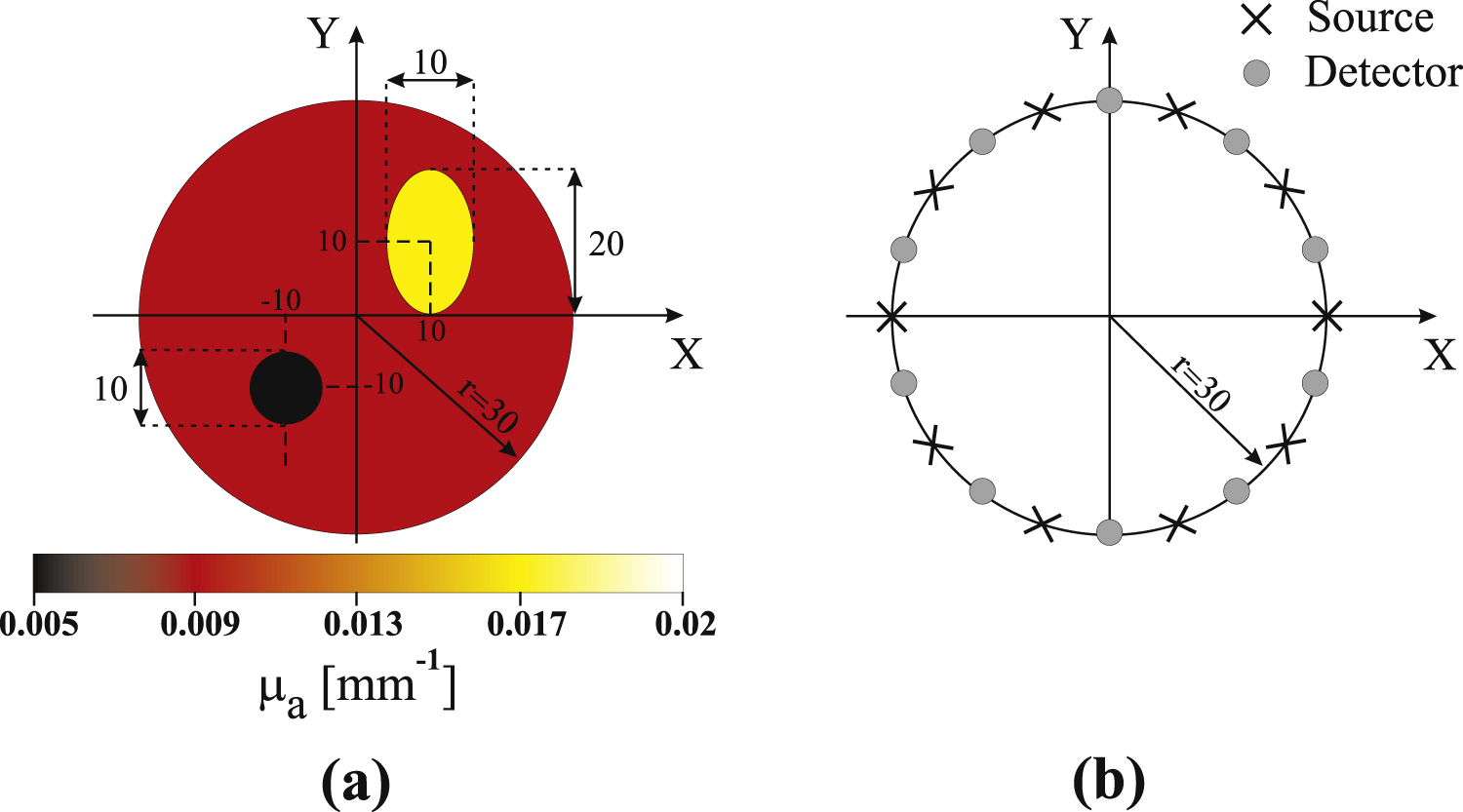 An improved extended Kalman filter for diffuse optical tomography ...
