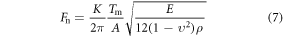 Equation (7)