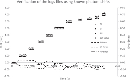 Source Utilization Log Radiographt Creating planning margins and imaging intervals for intracranial ...