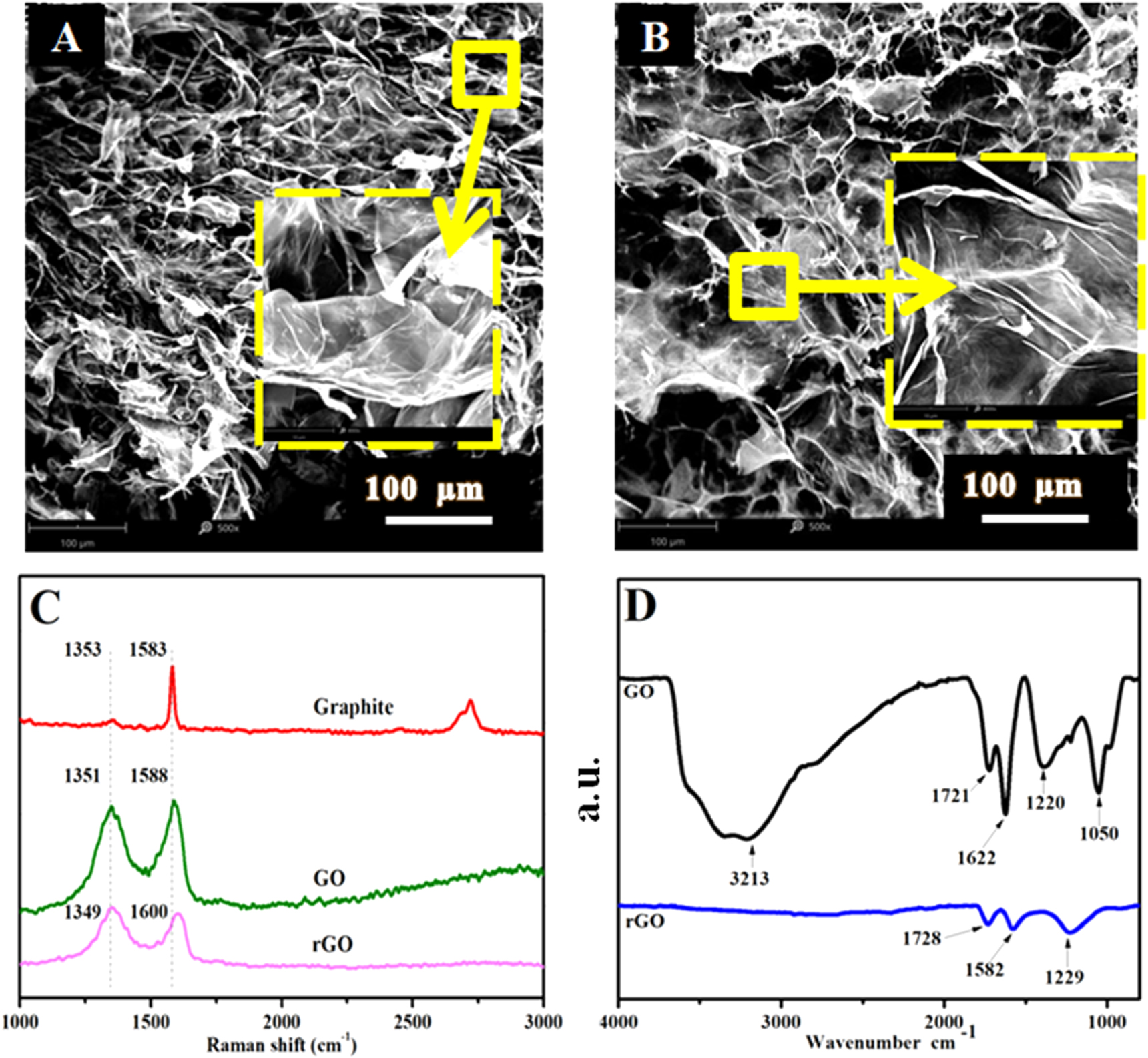 Effects of GO and rGO incorporated nanofibrous scaffolds on the ...
