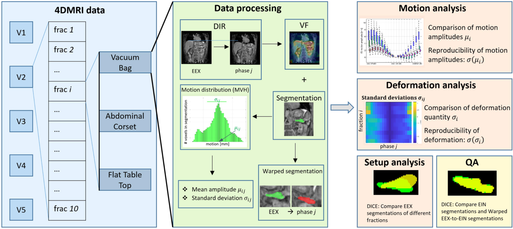 4DMRI-based analysis of inter— and intrafractional pancreas motion and ...