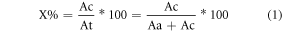 Equation (1)