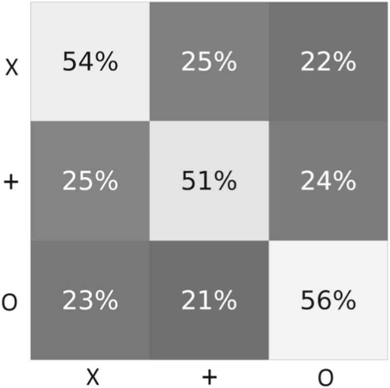 Chitest Visual R Towards an intuitive communication-BCI: decoding visually imagined ...