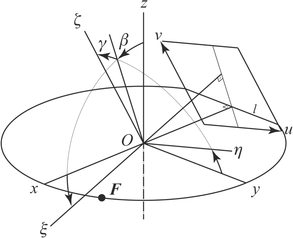 A method of determining geometry of cone beam CT scanner - IOPscience