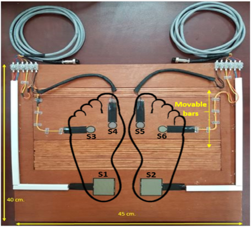 Portable electronic device to assess the human balance using a minimum ...