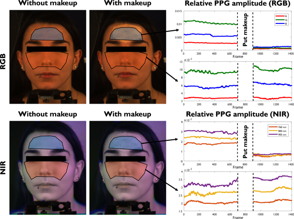 Ppg Study Impact of makeup on remote-PPG monitoring - IOPscience