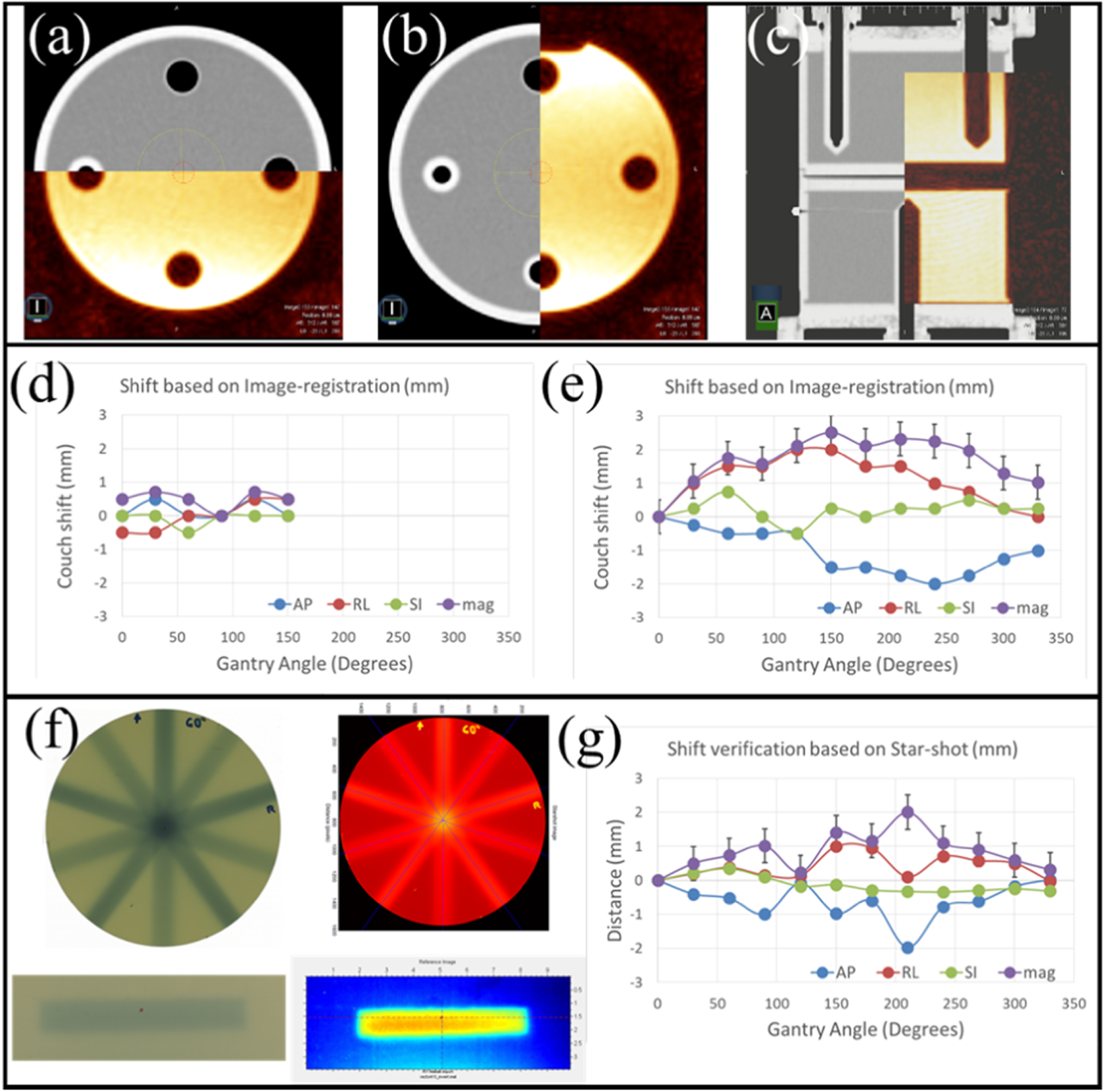 Isocenter Characterizing MR Imaging isocenter variation in MRgRT - IOPscience