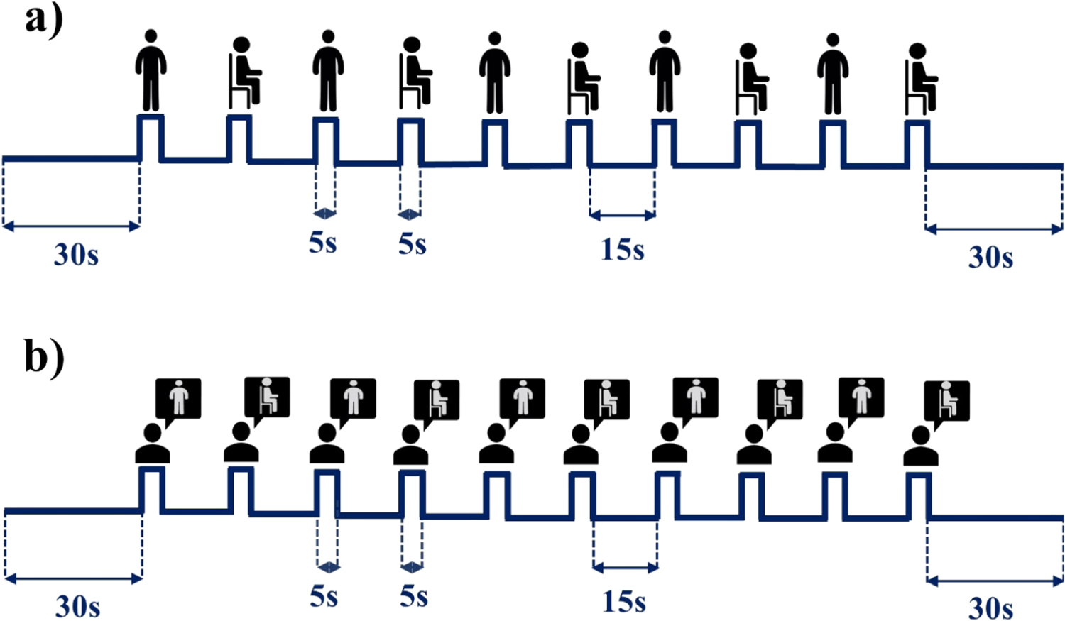 Hemodynamic responses during standing and sitting activities: a study ...