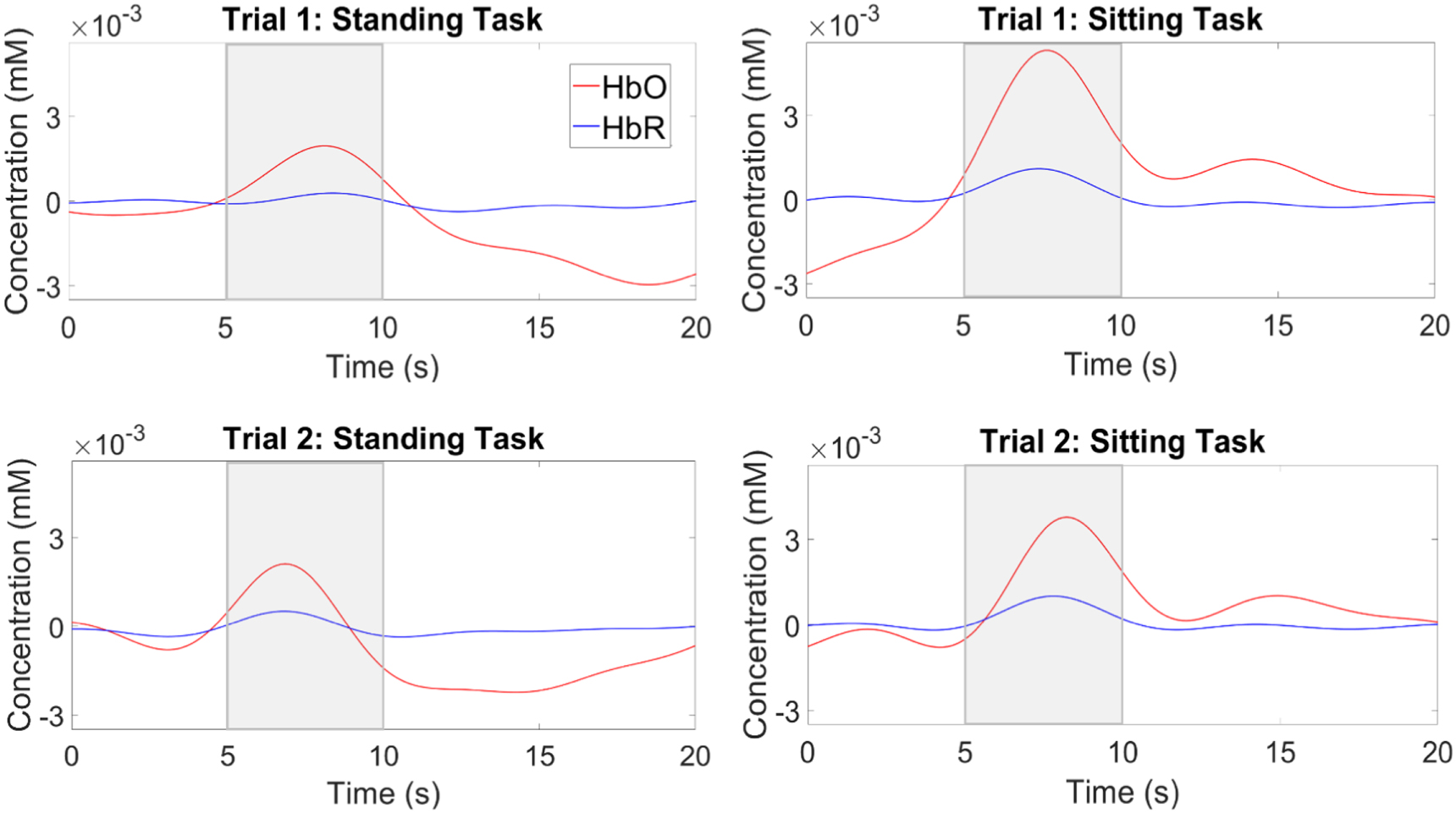 Hemodynamic responses during standing and sitting activities: a study ...
