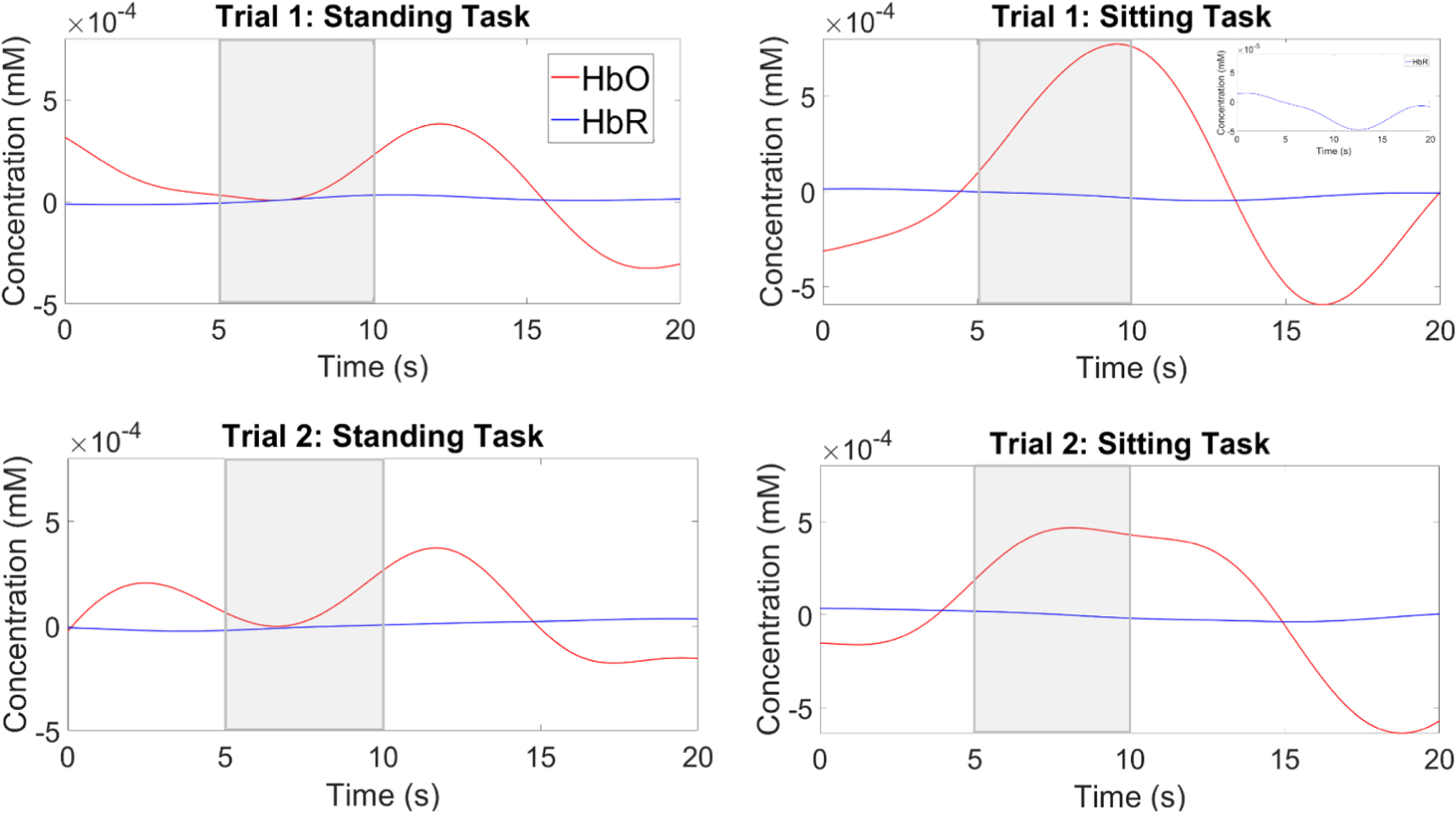 Hemodynamic responses during standing and sitting activities: a study ...
