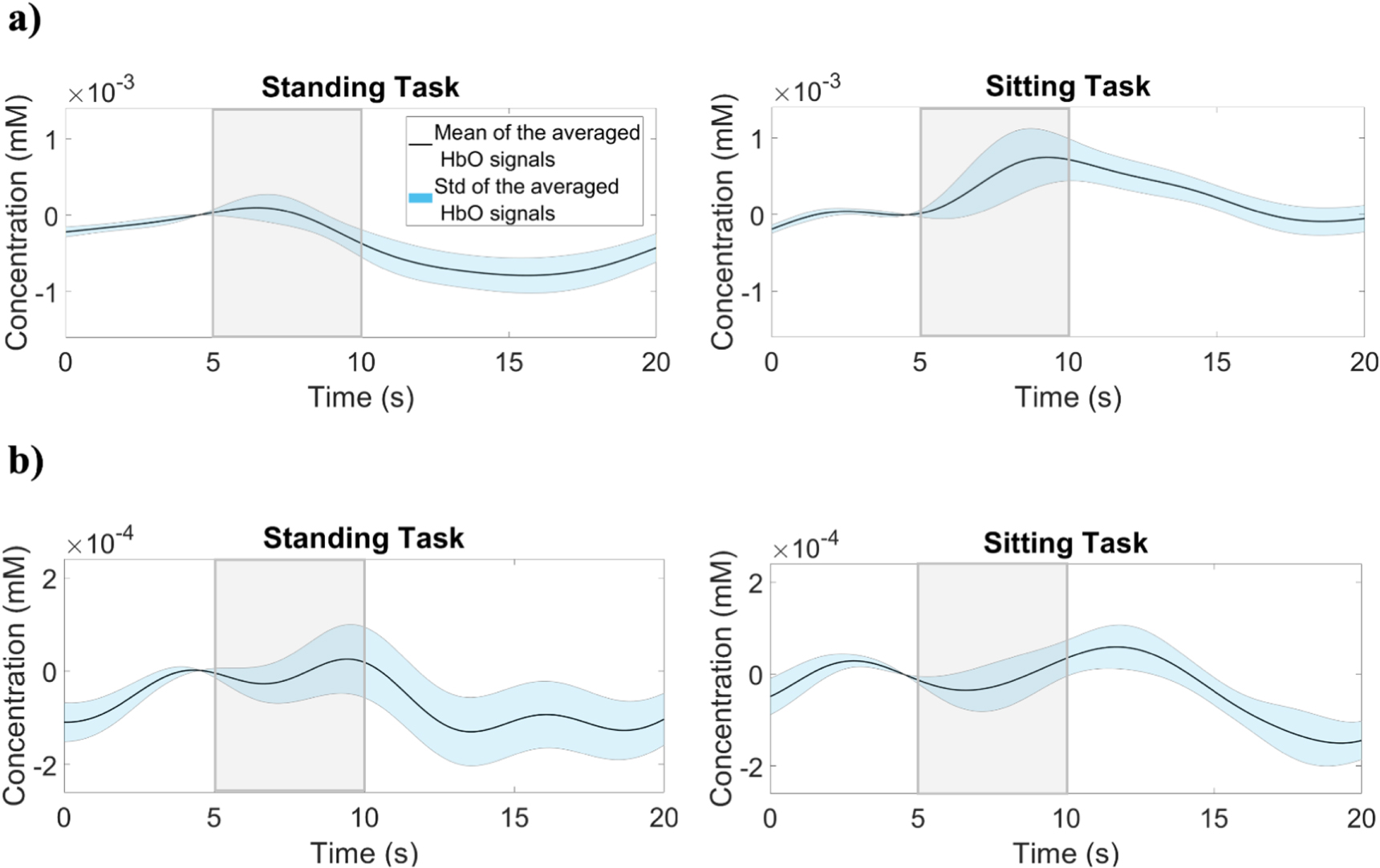 Hemodynamic responses during standing and sitting activities: a study ...