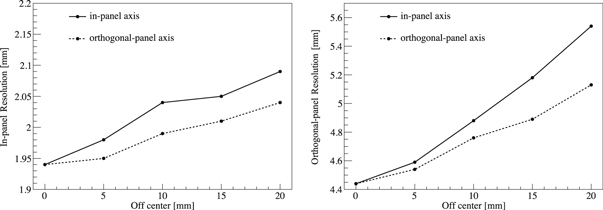 Figure 13. Refer to the following caption and surrounding text.