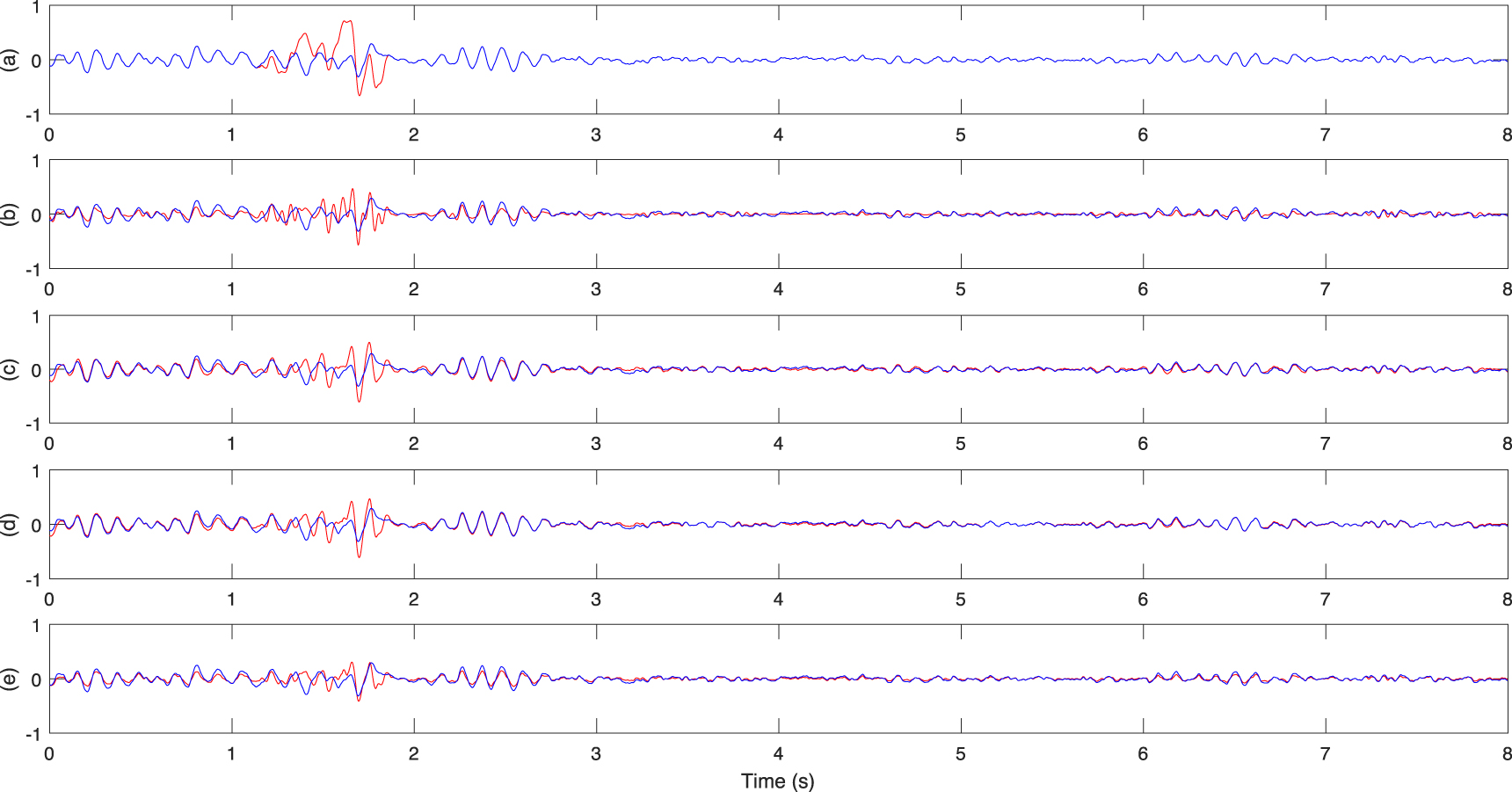 Hybrid algorithm for multi artifact removal from single channel EEG ...