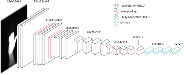 A deep convolutional neural network model for hand gesture recognition ...