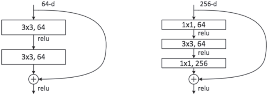 A deep convolutional neural network model for hand gesture recognition ...