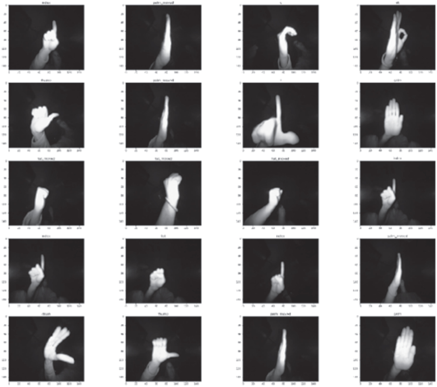 A deep convolutional neural network model for hand gesture recognition ...