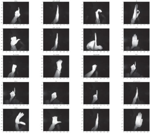 A deep convolutional neural network model for hand gesture recognition ...