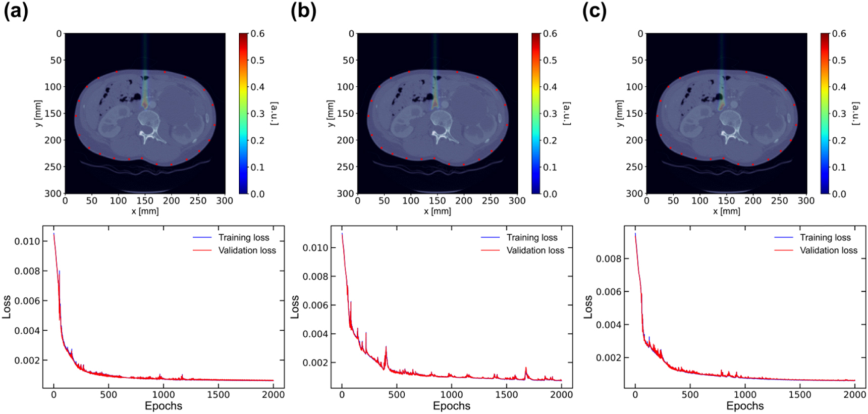 Further investigation of 3D dose verification in proton therapy ...
