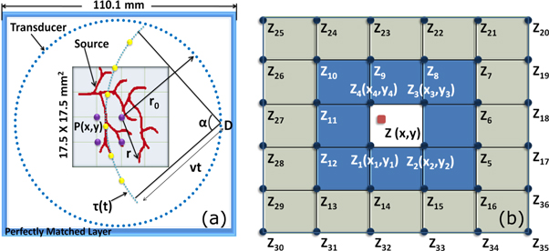 Photo Ringing Interpolation Exploring polynomial based interpolation schemes for photoacoustic ...