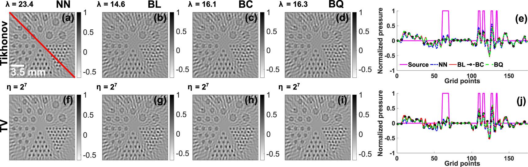 Photo Ringing Interpolation Exploring polynomial based interpolation schemes for photoacoustic ...