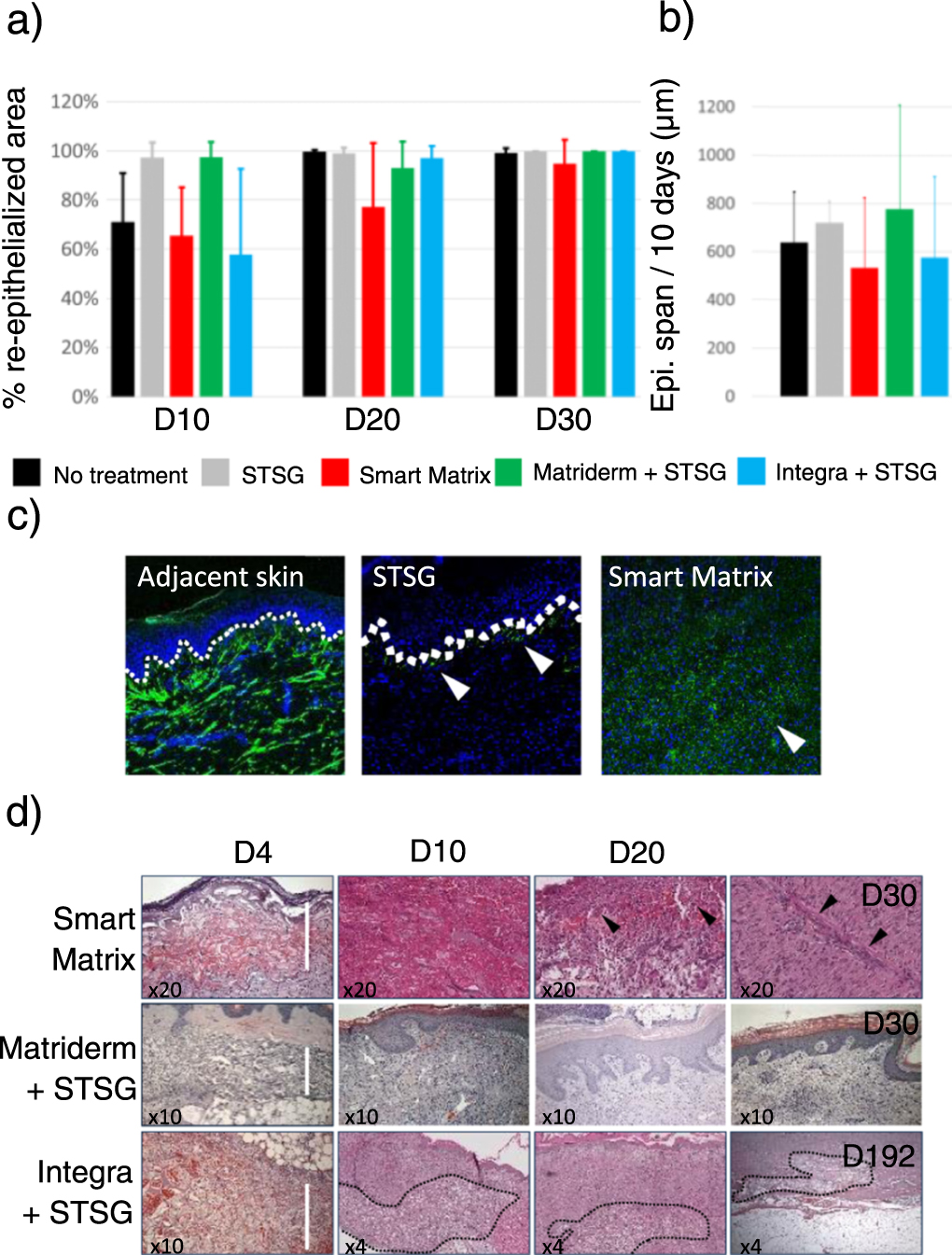 Wound healing properties of a fibrin-based dermal replacement scaffold ...