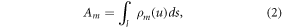 Equation (2)