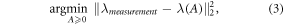 Equation (3)