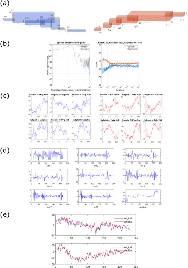 Deep-learning online EEG decoding brain-computer interface using error ...