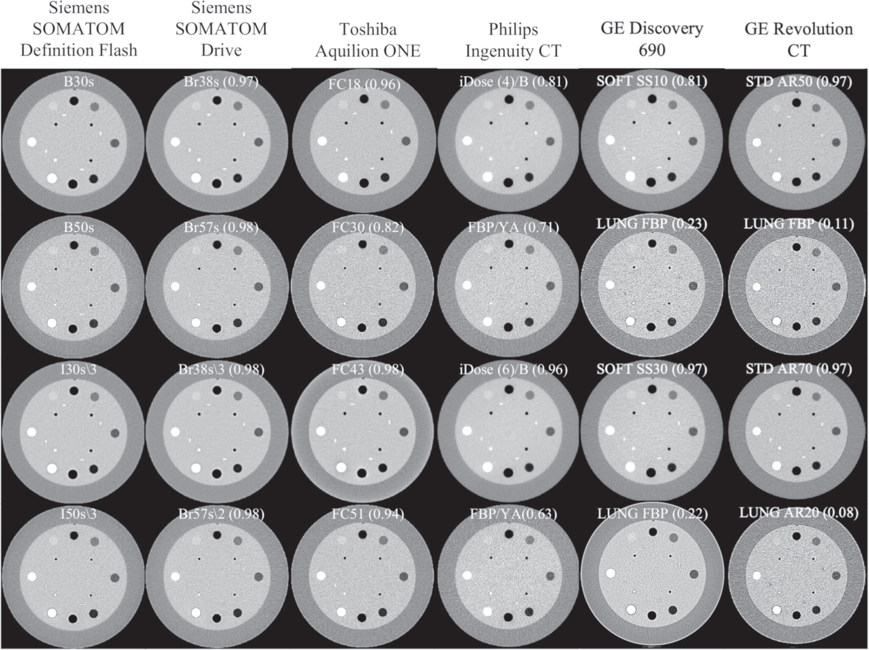 Sharp Kernel Ct Algorithm Harmonization of technical image quality in computed tomography ...