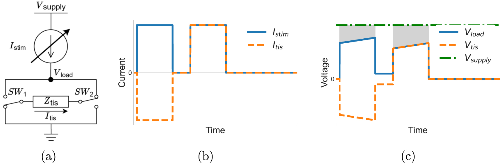 Energy efficiency of pulse shaping in electrical stimulation: the ...
