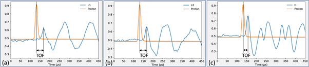 Deep learning-based protoacoustic signal denoising for proton range ...