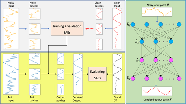 Deep learning-based protoacoustic signal denoising for proton range ...